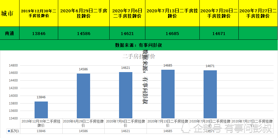 南通外来人口_53万人即将涌入南通 外来人口日益饱和,城镇化趋势迫在眉睫(2)