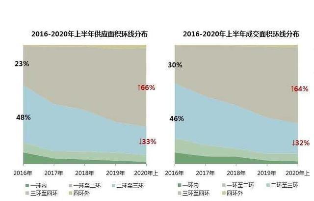 一边老旧小区改造，一边新房暴涨，新房还值得买吗？