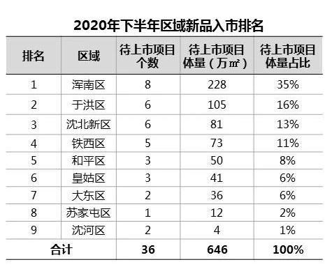 一边老旧小区改造，一边新房暴涨，新房还值得买吗？