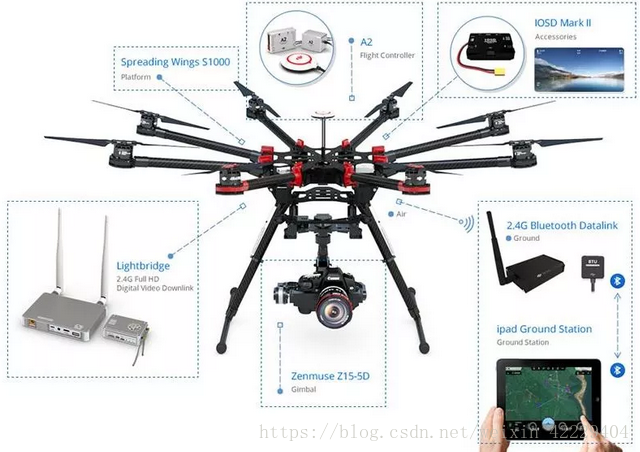 大疆无人机飞行感知技术中各传感器作用