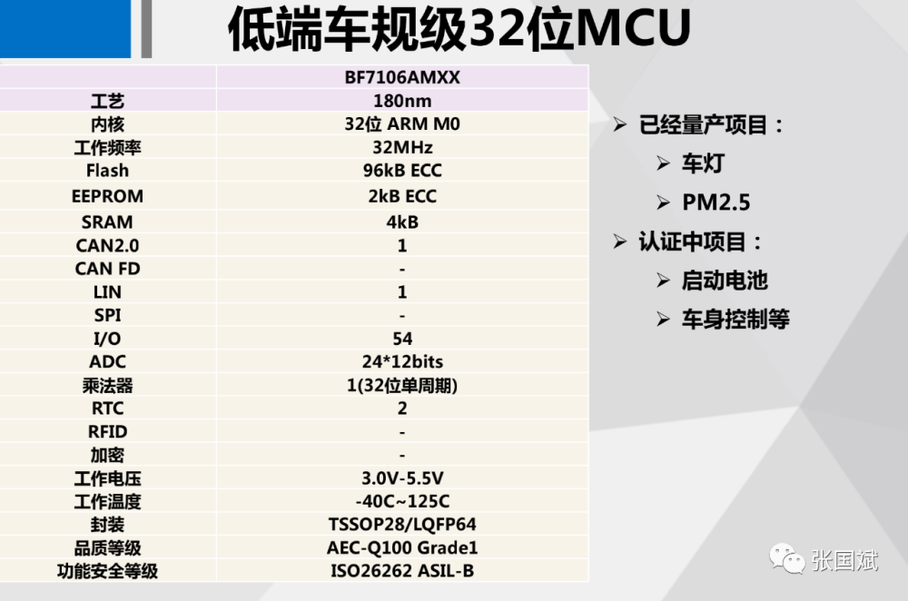 未来比亚迪还将要推出车规bms芯片, 电机驱动芯片以及多核锁步32位车