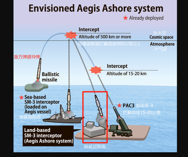 陆基宙斯盾系统部署示意图