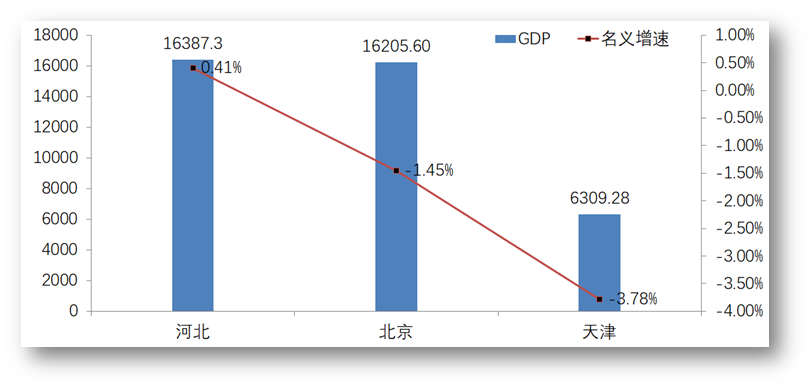 2020上半年苏州经济总量_苏州经济(2)