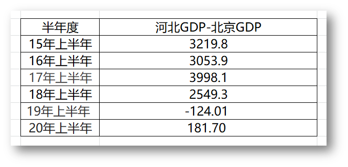 陕西2019年上半年经济总量_2019年陕西数学中考题(3)