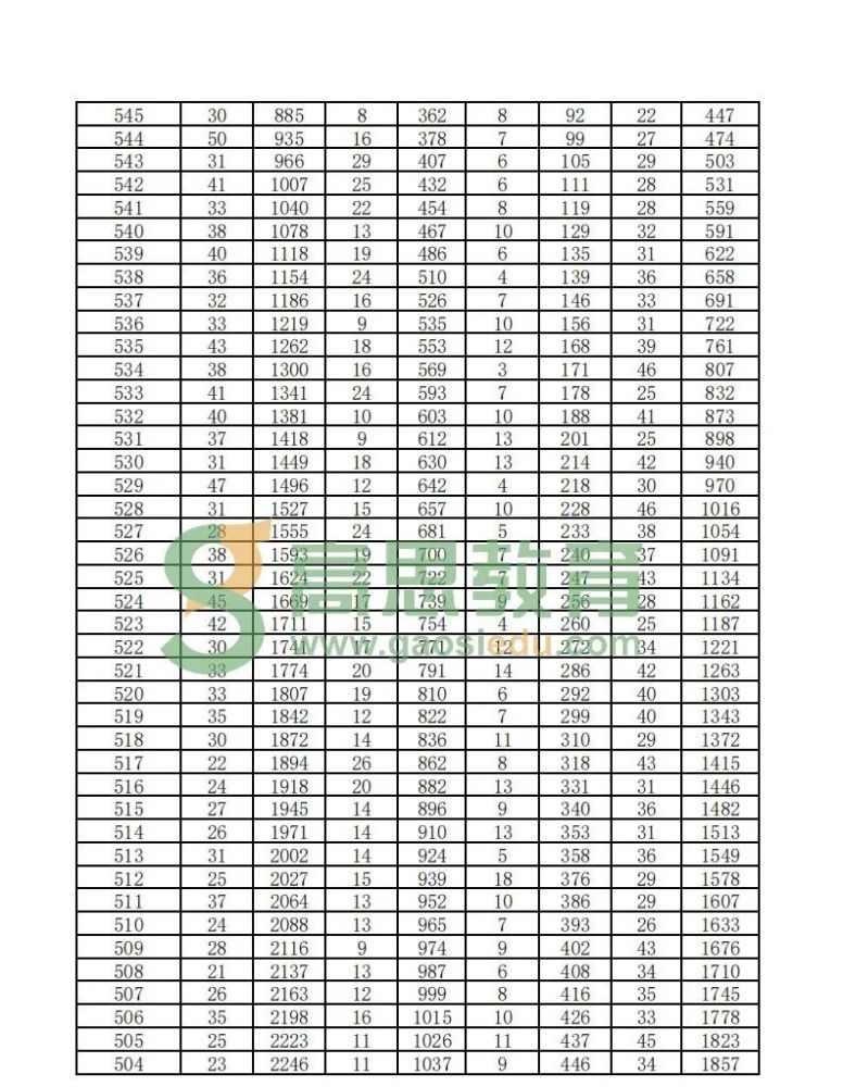 北京各区人口2020_南京各区人口(2)