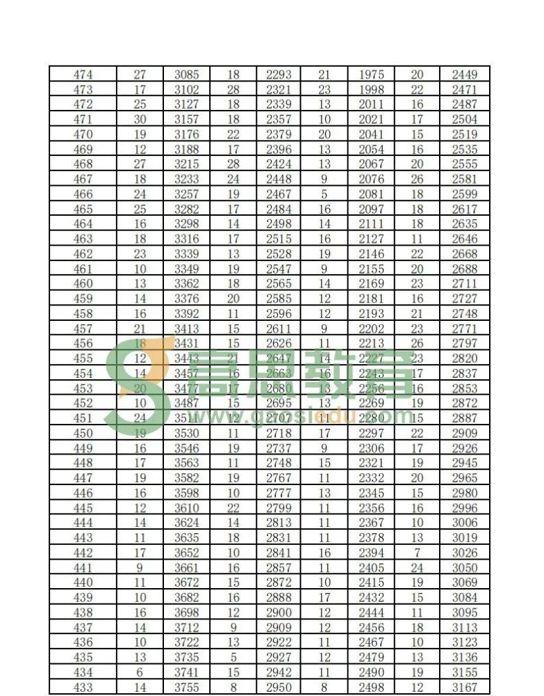 北京各区人口2020_南京各区人口(3)