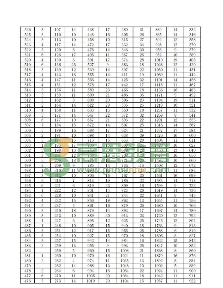 北京各区人口2020_南京各区人口(2)