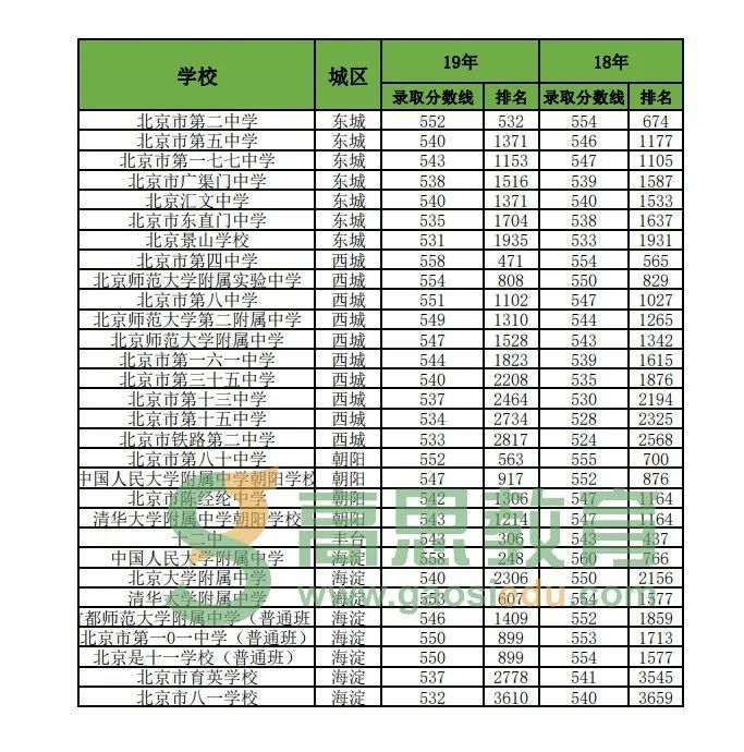 2020年北京人口数量统计_2020年全球人口数量