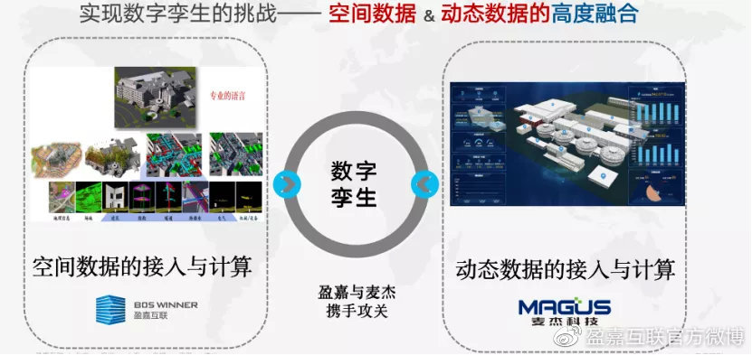 携手重新定义数字孪生技术盈嘉互联与麦杰科技启动深度战略合作