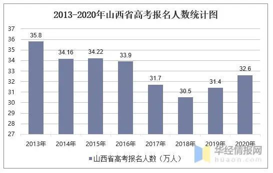 2020山西侯马gdp_图解 2020年侯马市委经济工作会议(3)