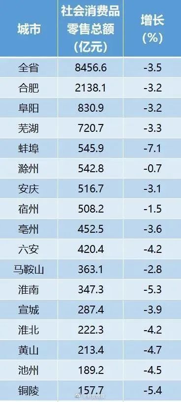 安庆上半年经济总量_安庆师范大学