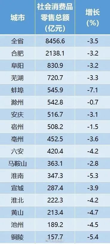 2020安微gdp_2020最新早安微信头像