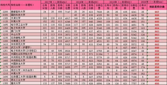 河南为什么2020GDP增长低_河南地图(3)