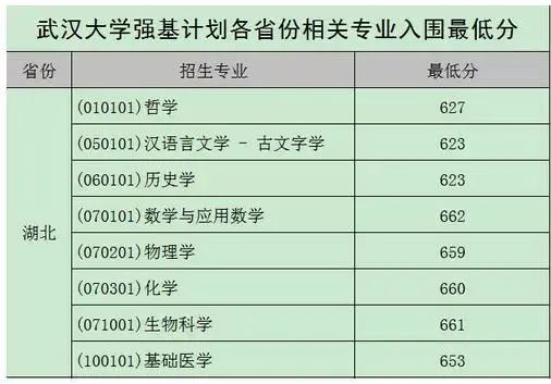 浙大城市学院美术生录取分数线（浙大城市学院2021年美术招生简章）