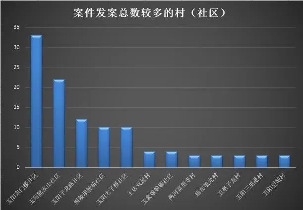 当阳人口数量_当阳玉泉寺(2)