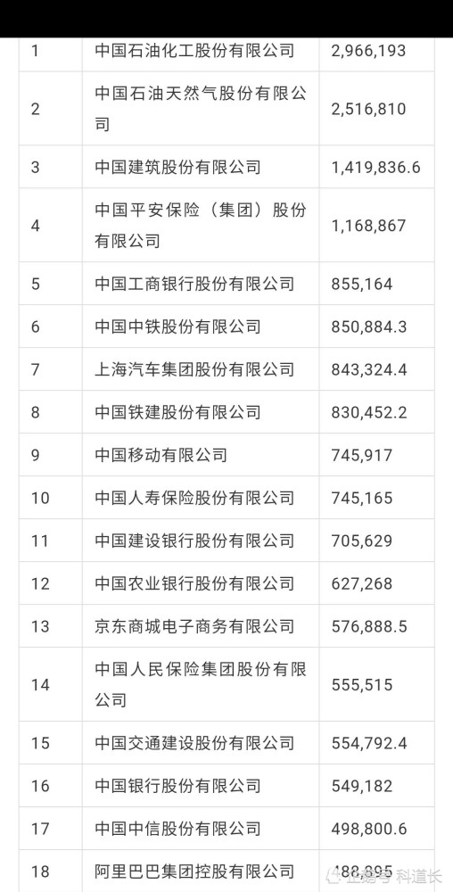 gdp50万亿是哪年_2012年GDP首超50万亿元 中国继续领跑主要经济体(3)