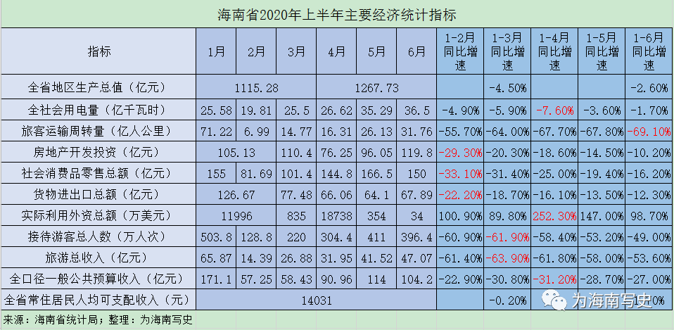 海南琼海2020Gdp_福建泉州与贵州贵阳的2020上半年GDP出炉,两者成绩如何