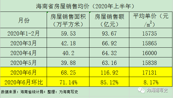 2020年海南省经济总量是多少_海南省宏观经济税收图