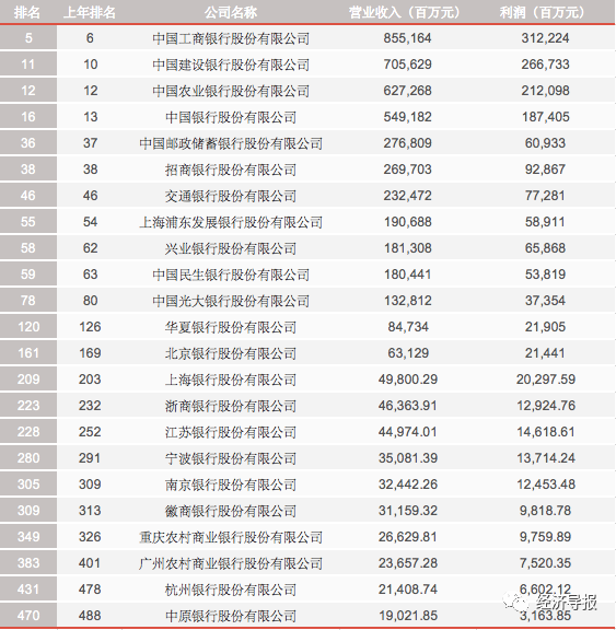 全国农商行排名_永州农商行蒋雪