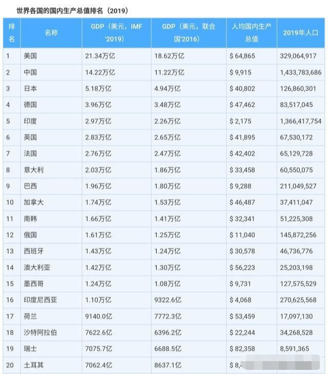 广东GDP世界第十一_韩国放大招,剑指中国这个行业 但这次网友却没怒怼(2)