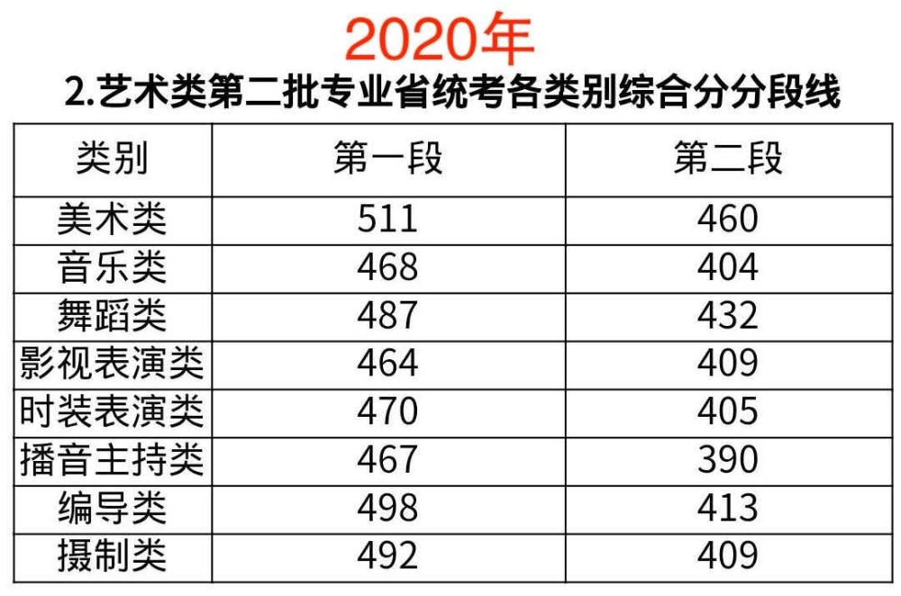浙江高考分数排名_浙江毒蛇排名图片(3)
