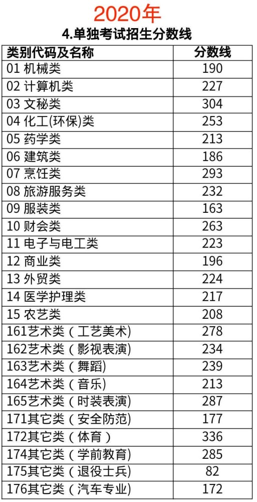 浙江高考分数排名_浙江毒蛇排名图片(2)