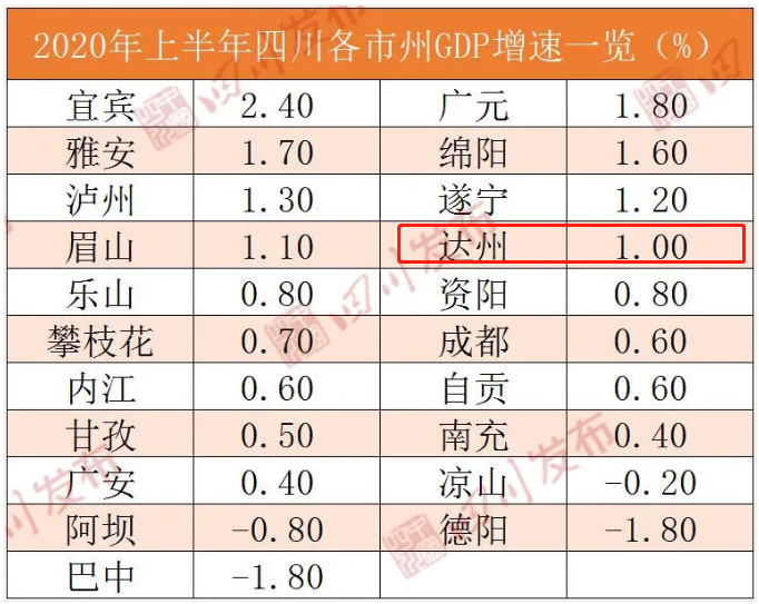 gdp城市排名清远_全国城市GDP50强, 广东4个, 浙江7个 山东靠前, 它才是第一(2)