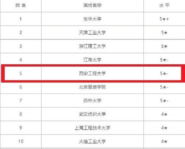 西安一本排名_西安一本大学(3)