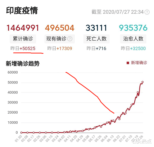 印度人口密度是多少_2017年全球电梯行业市场概况及竞争格局分析