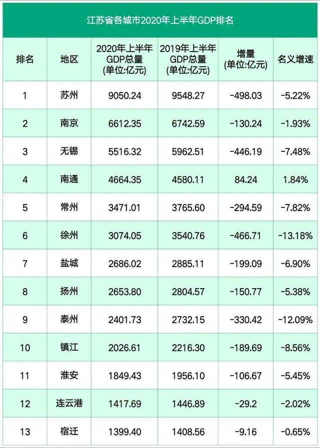 2020太仓gdp(2)