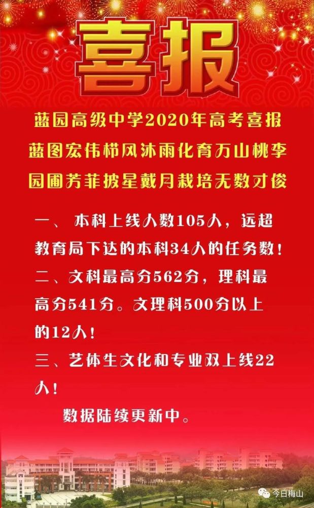 国光,南安二中.蓝原高级中学高考佳绩!