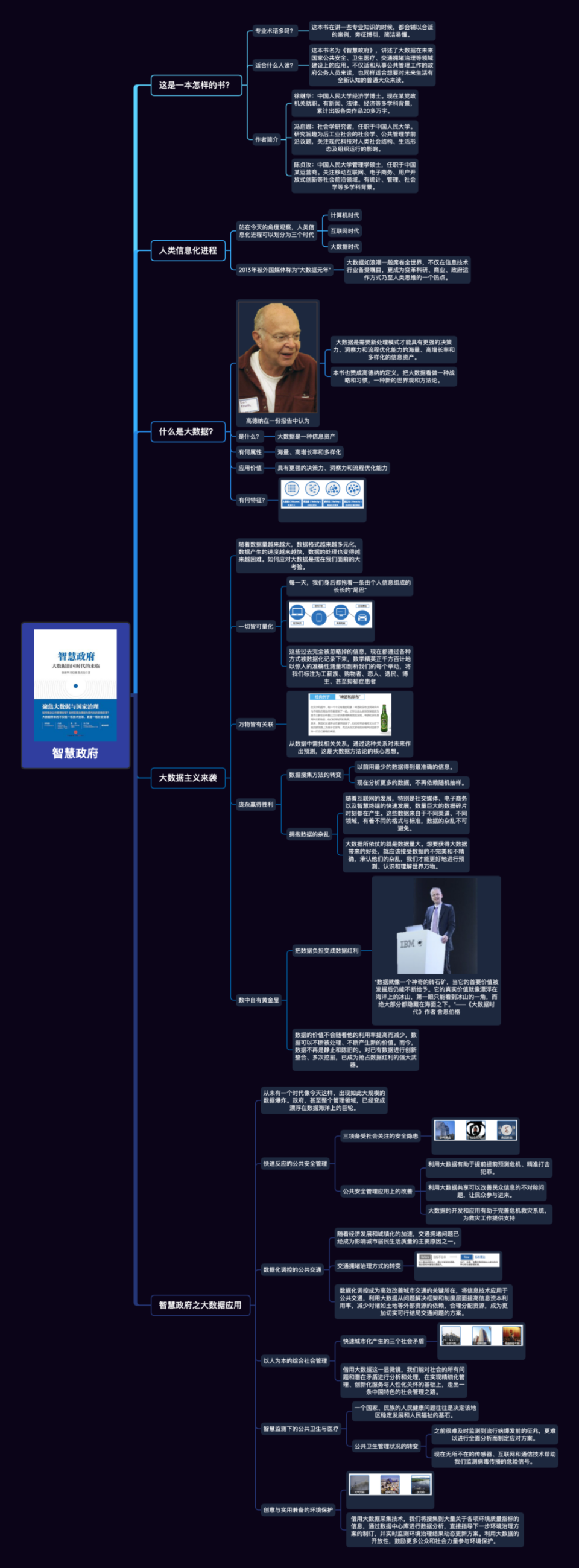 一张思维导图看懂《智慧政府:大数据治国时代的来临》