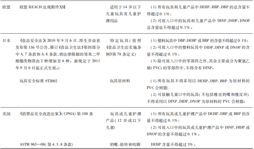 较真丨塑料洞洞鞋是毒素鞋？给孩子挑玩具用品，你该知道这些