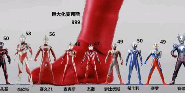 奥特曼身高一览:奥特兄弟发育不良,最高奥特曼平时很