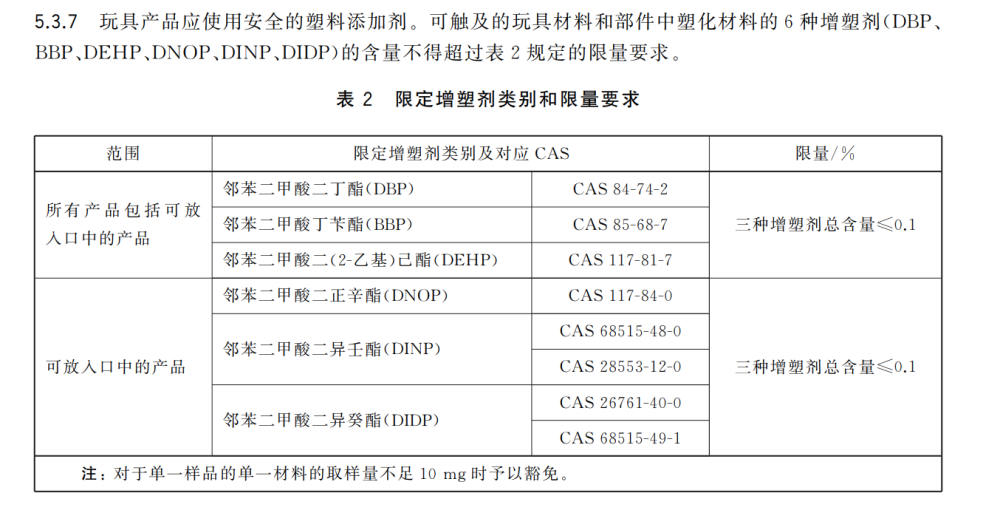 较真丨塑料洞洞鞋是毒素鞋？给孩子挑玩具用品，你该知道这些