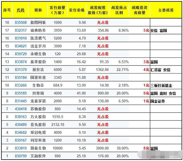 新三板精选层第一批新股下周一集体上市你将如何操作