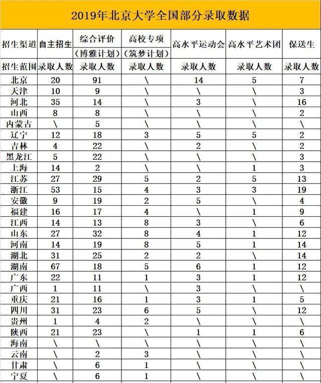 2020年高考湖南理工科680分能上清华,北大吗?684分都