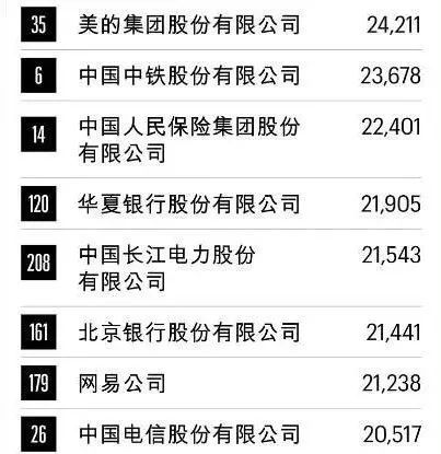 扬州半年gdp排名(3)