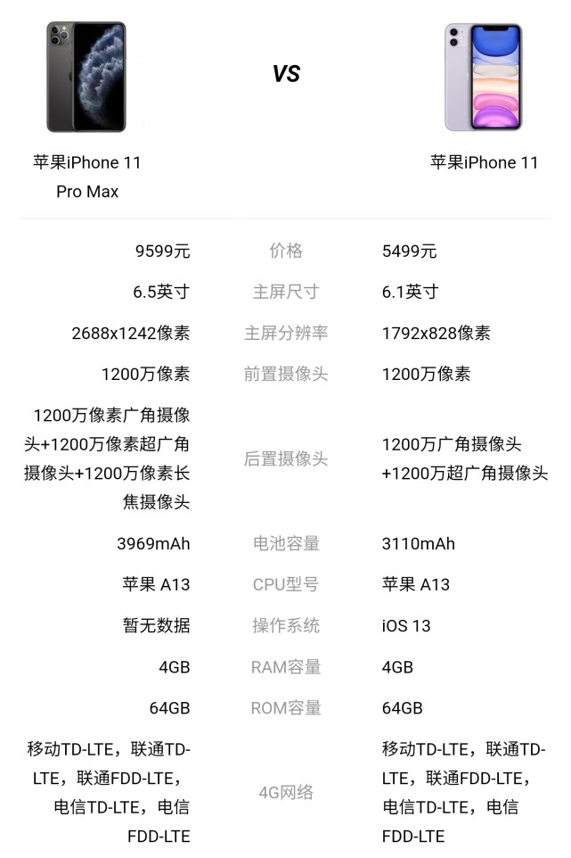 iphone 11 pro max和iphone 11该怎么选!