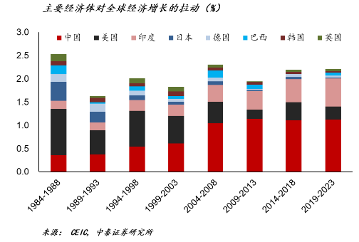 2019年 我国经济总量上升到世界第 位(2)