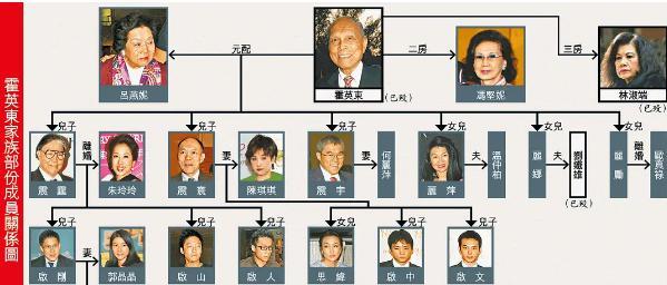 平易近人的霍家嫡长孙霍启刚未来将何去何从