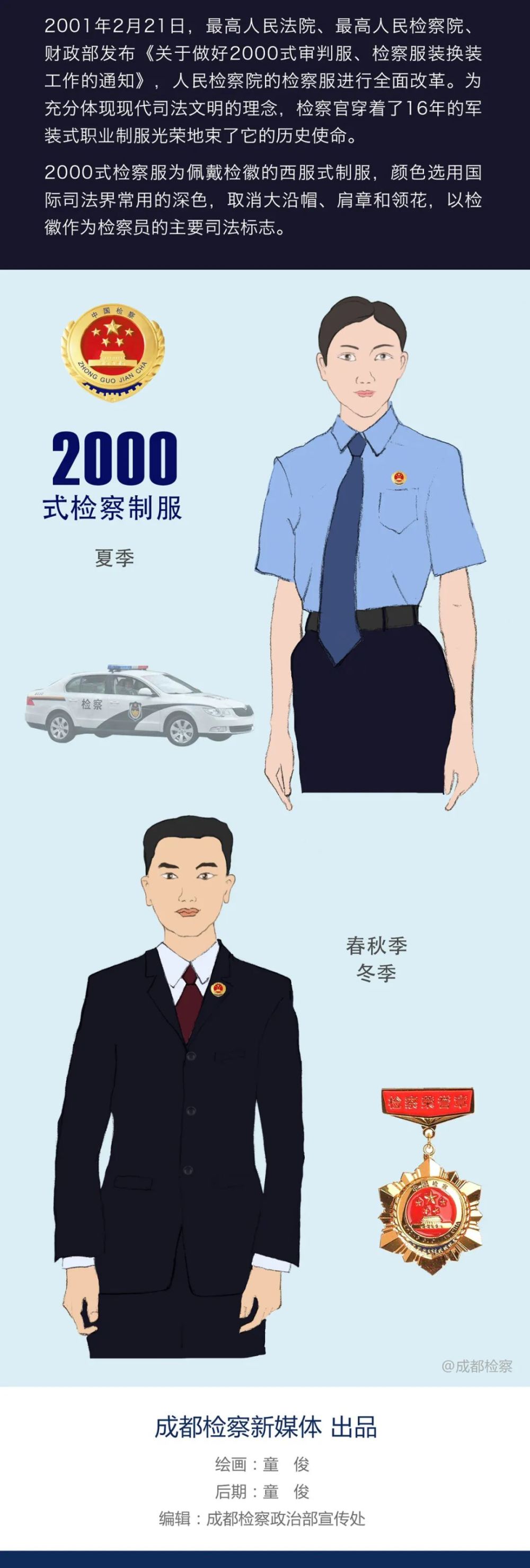 漫说检察之检察制服的变迁