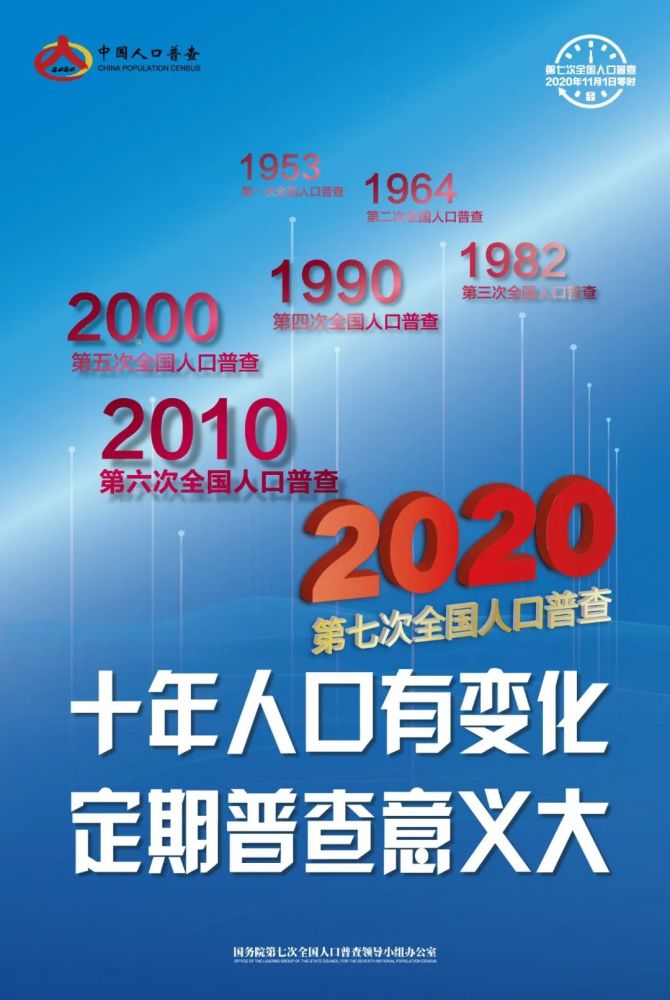 开展第七次人口普查是完善什么_第七次人口普查图片(3)