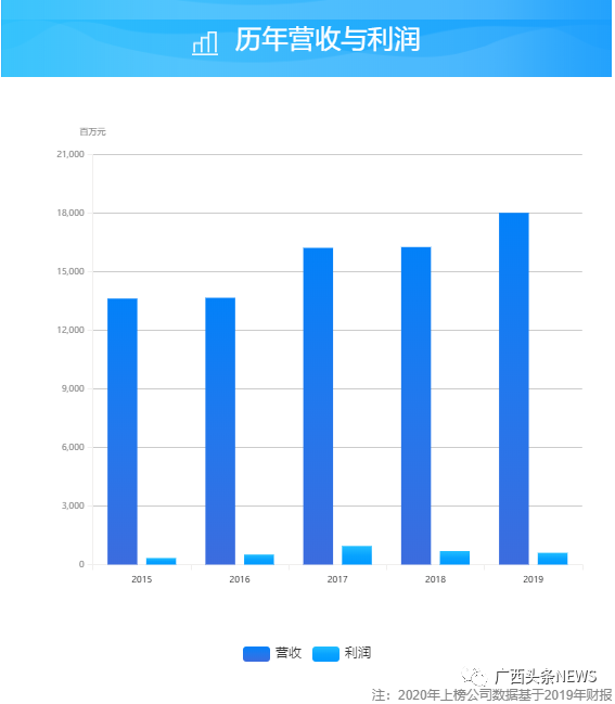 中国企业500强站GDP_2020中国新经济企业500强发展报告发布 呈现八大发展趋势