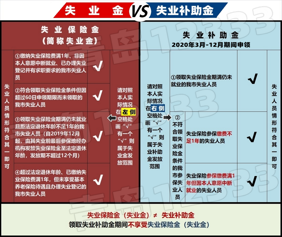 失业补助金算在gdp里_成都最高可领6835.2元 自愿离职也能领的失业补助金来了(2)