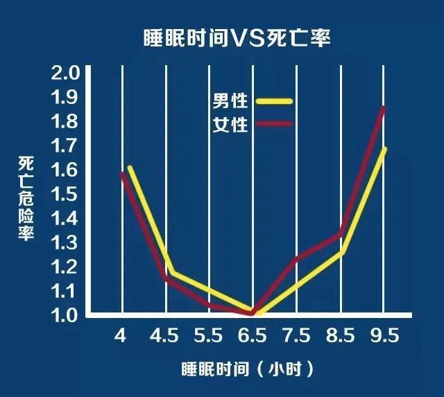 晚上几点睡觉算是熬夜？这个答案就怕你不接受