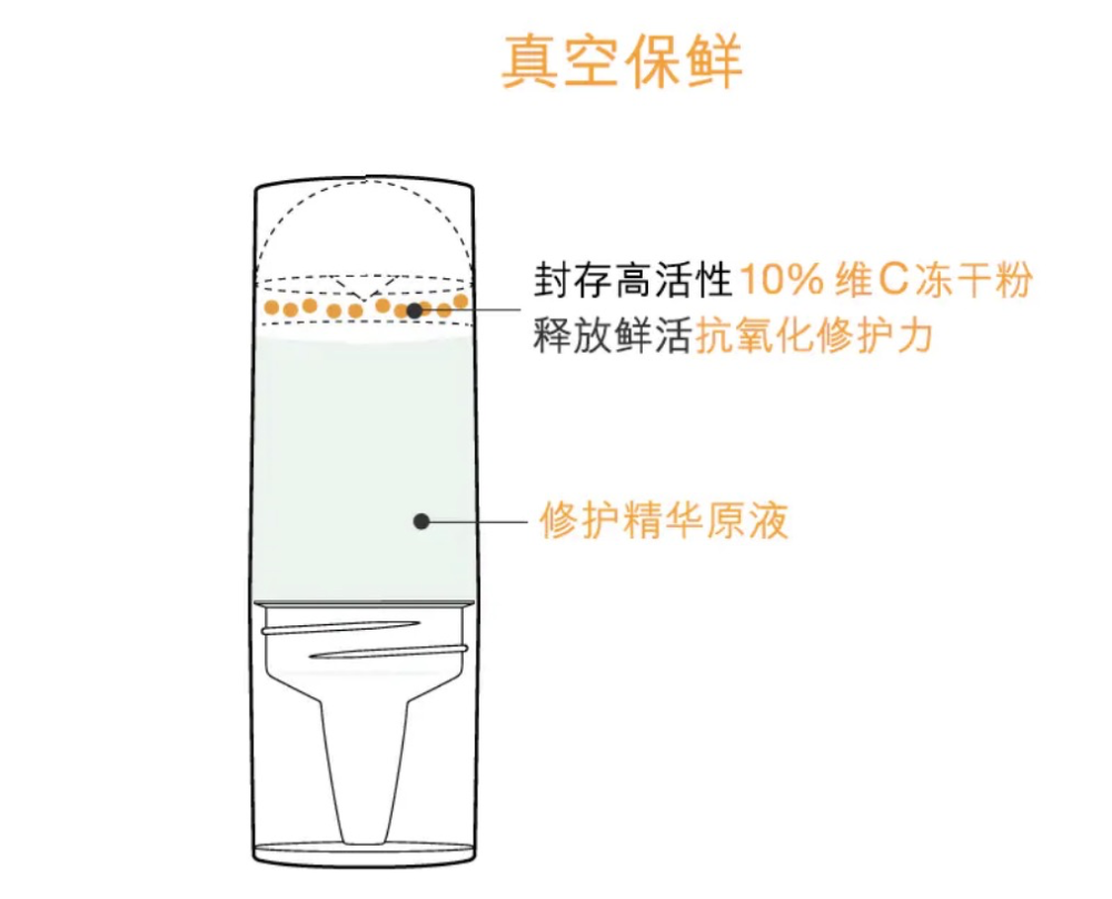 秦岚爱用物：全是大牌靠谱，但黑BA洁面和新鲜是雷品，劝你别买