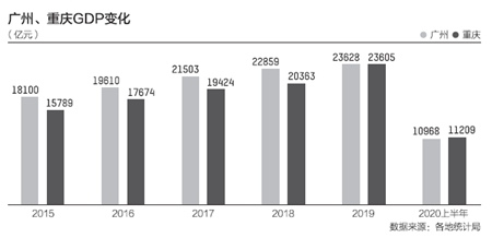 南京杭州上半年gdp_江苏南京与浙江杭州2019年上半年GDP出炉,谁成绩更好(3)