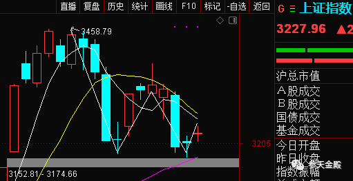 又缩量十字星,多空缠斗何时揭晓,参考a股风向标_腾讯新闻