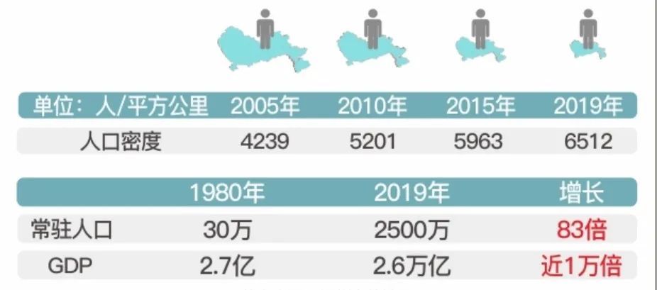 东莞市面积和GDP_毕节什么时候做处女膜修补最好 毕节和美妇产医院(3)